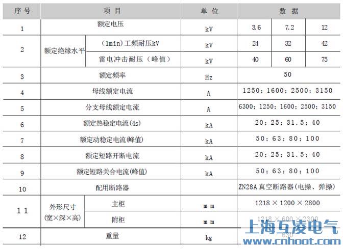 GG-1A(F)高壓開關柜參數
